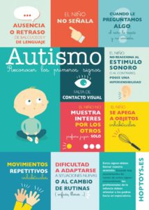 Conoce las señales para identificar el autismo en una persona