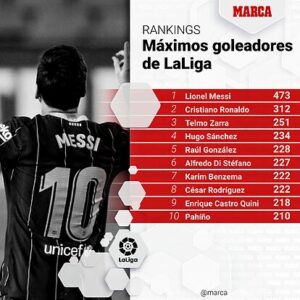 El récord del máximo goleador en la Liga española