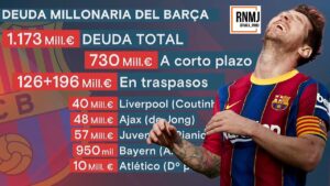 Conoce la impresionante deuda del Barcelona para el 2024